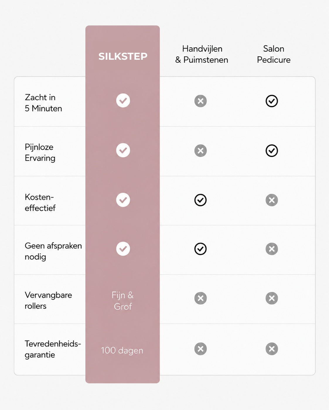 SilkStep™ Elektrische Eeltverwijderaar | Zachte, gladde voeten in 5 minuten — zonder raspen