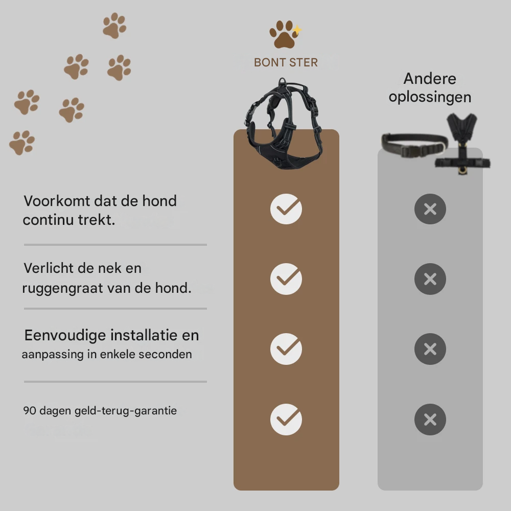 Anti-Trek Hondentuig | Direct Meer Controle Zonder Gedoe