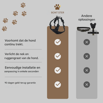 Anti-Trek Hondentuig | Direct Meer Controle Zonder Gedoe