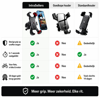 GripLock™ Telefoonhouder