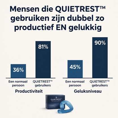QuietRest™ Anti-Snurk Mondstuk