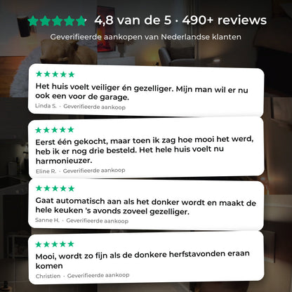 DuskGlow™ LED-Wandlamp met Lichtsensor | Gaat vanzelf aan als het donker wordt