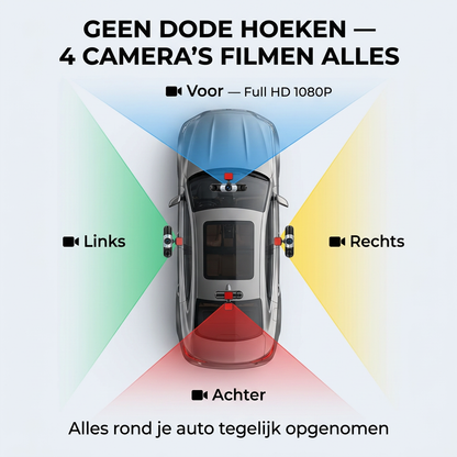 RoadGuard™ | De dashcam die álles rond je auto vastlegt